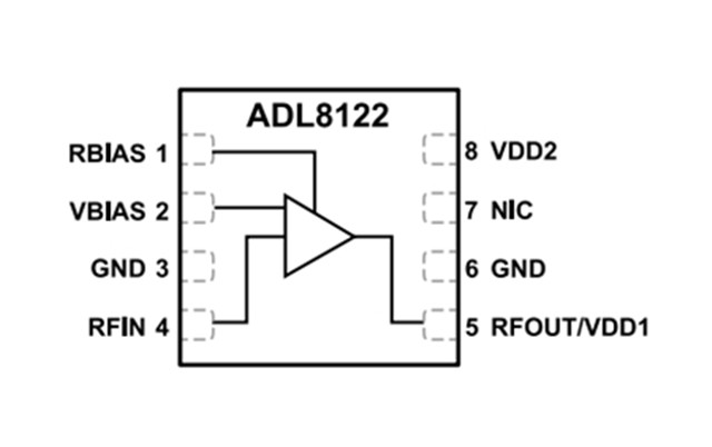 ADI RF放大器【ADL8122ACPZN】10 kHz 至 10 GHz、寬帶、低噪聲放大器